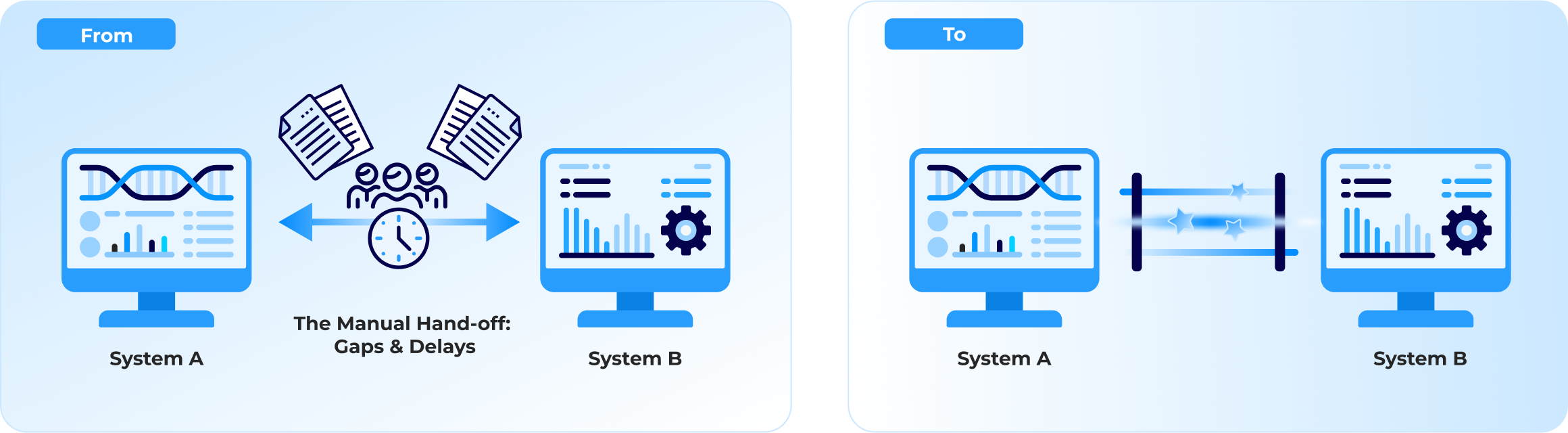 Validate Workflow Apps